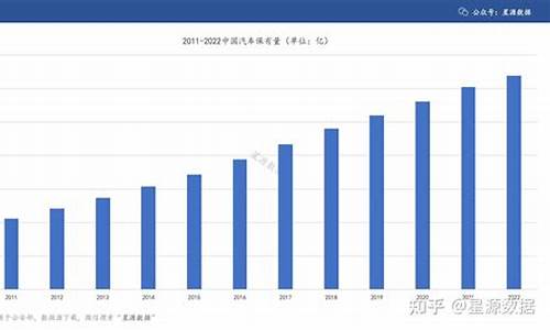 哈尔滨市区车辆保有量_哈尔滨汽车保有量是多少