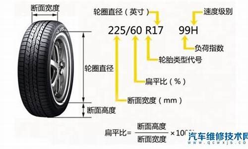 汽车轮胎一般多少公里更换_汽车轮胎多少公里更换换最安全