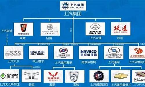 曙光汽车集团是国企吗_曙光汽车集团是国企吗还是央企