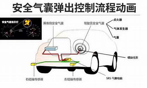 汽车气囊发生器是什么东西_汽车气囊原理气