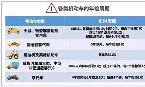 三轮汽车年审新规定_三轮车年审吗