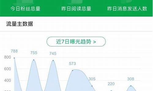 奇端汽车公众号分析_奇端汽车销售量排行榜