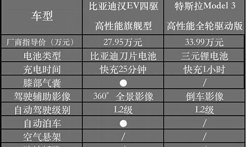 长安汽车与比亚迪比较对比_长安汽车与比亚