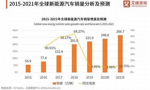 新能源汽车销量占比_中国新能源汽车销量占