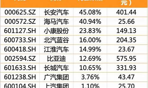 长安汽车下周股票会涨吗_长安汽车下周股票