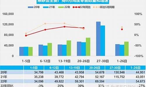 6月份汽车销量预测_6月份汽车销量预测分