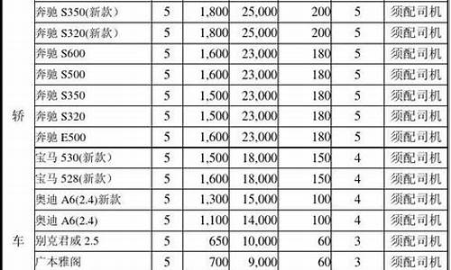 厦门轿车租赁公司_厦门汽车租赁租车价格