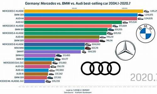德国汽车市场销量排名_德国汽车品牌销量排