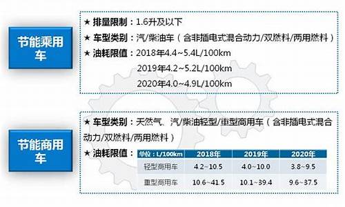 节能汽车车船税优惠政策_节能汽车车船税减