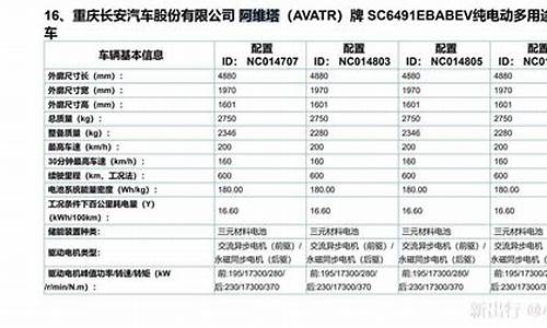 阿维塔c385_阿维塔配置参数表