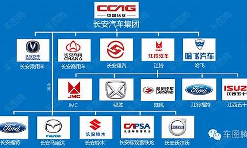 上汽的品牌有哪些_上汽汽车都有哪些品牌比