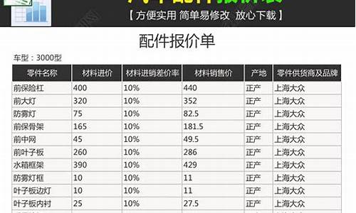 时风汽车配件价格查询表_时风汽车配件价格