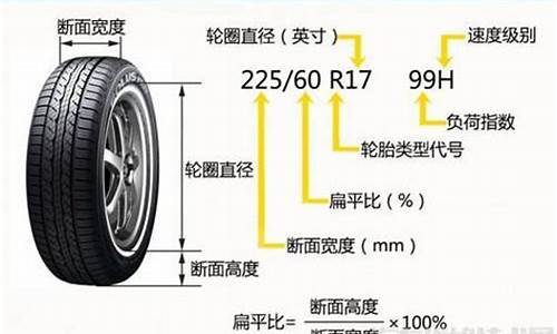 汽车轮胎规格怎么看_小车轮胎的型号规格尺寸怎么看