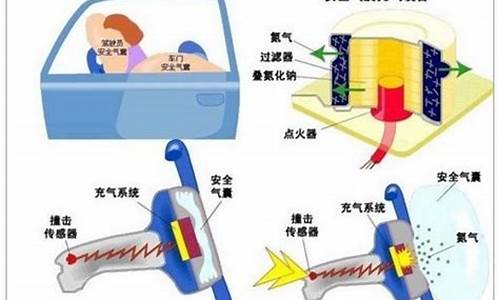 汽车气囊触发原理_汽车气囊触发原理图解