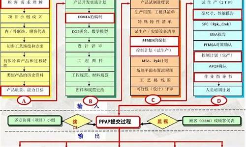 汽车质量管理体系内审员培训_质量管理体系