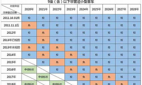 六年过后汽车年检流程_六年汽车年检新规定