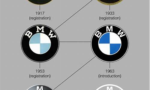 宝马公司成立时间_宝马汽车公司创建时间