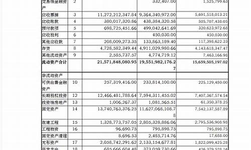 长安汽车资产负债表_长安汽车资产负债表图