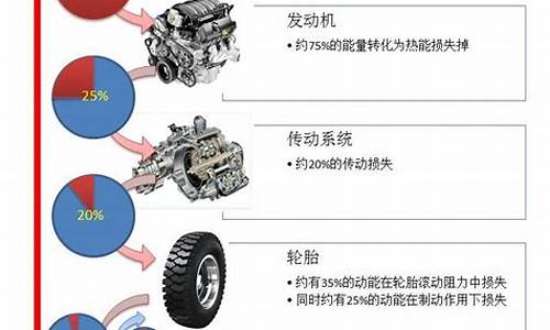 汽车节能补贴到什么时候结束了_汽车节能补