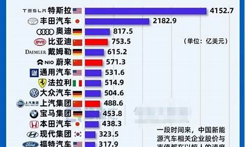 汽车行业新闻收集_汽车厂商新闻