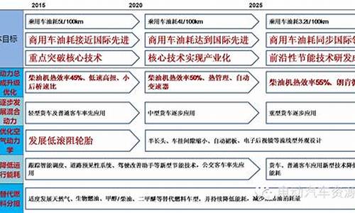 重庆节能公司_重庆节能与新能源汽车产业联