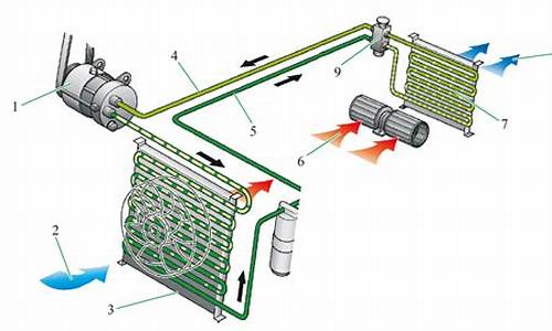 汽车冷凝器工作原理和作用图_汽车冷凝器工