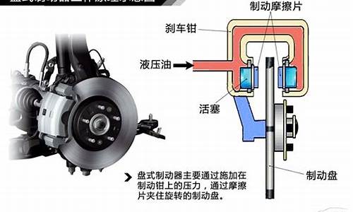 汽车制动原理是什么过程_汽车制动的工作原