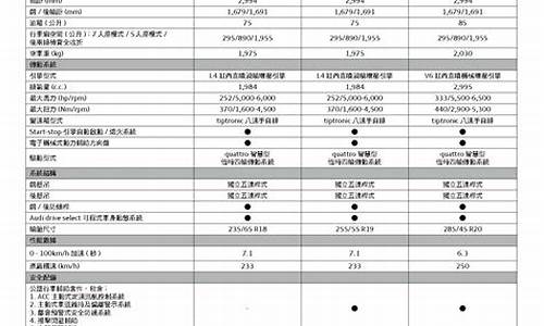 奥迪q7参数配置表_奥迪a6l参数配置表