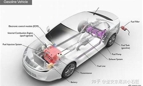 汽车安全系统通常可分为_汽车安全系统分为哪两类