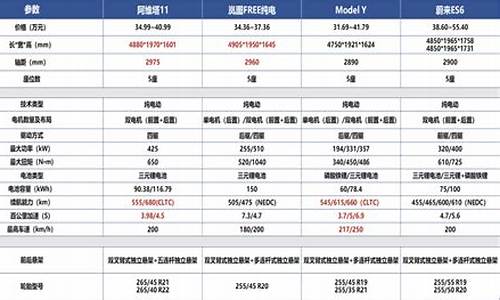 阿维塔e11图_阿维塔12参数表