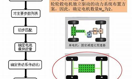 新能源汽车动力匹配系统_新能源汽车动力匹