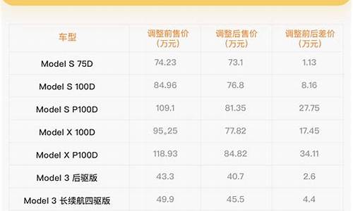 特斯拉价格下调了吗_特斯拉价格下调