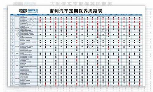 汽车保养周期一览表明细表图片_汽车保养周