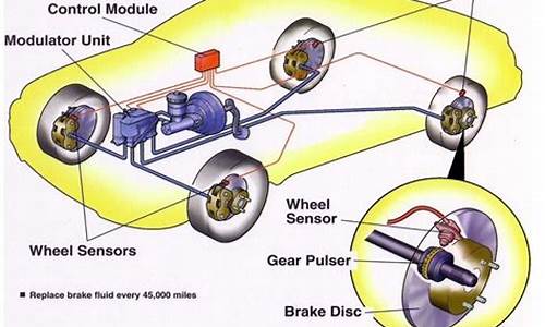 汽车制动系统历史_汽车制动系统发展现状