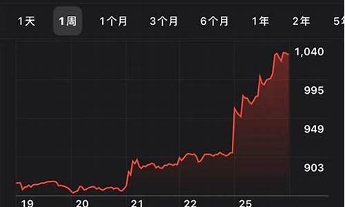 特斯拉股票分股_特斯拉股票分红一年有多少