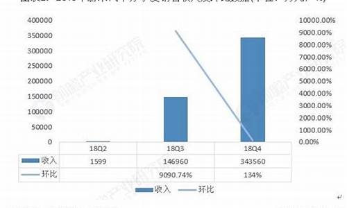 蔚来汽车股东持股比例分析_蔚来汽车的持股