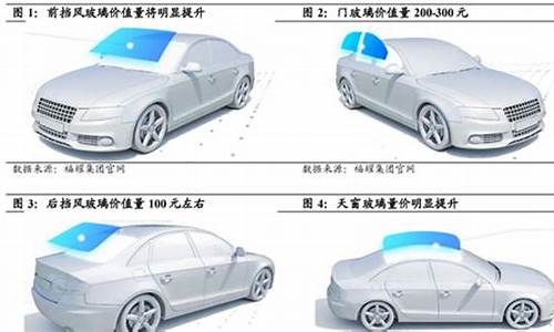 小米汽车 借壳_小米汽车市值超福耀玻璃怎