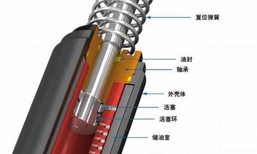 汽车缓冲器的工作原理_汽车缓冲器