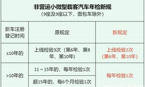 家庭小客车年审规定_家庭小汽车年检新规定