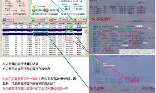 汽车按揭贷款计算器公式_按揭车辆贷款计算器