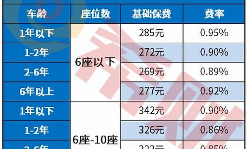 买汽车保险价格表最新_2020购车保险价