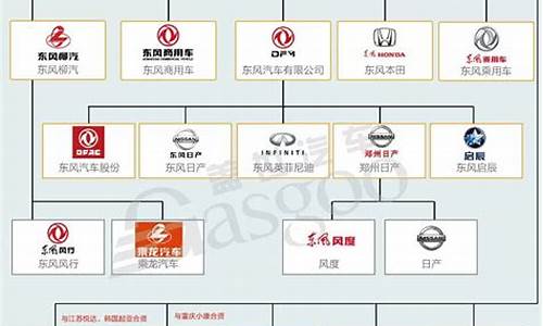 浙江汽车公司有哪些_浙江汽车公司有哪些品