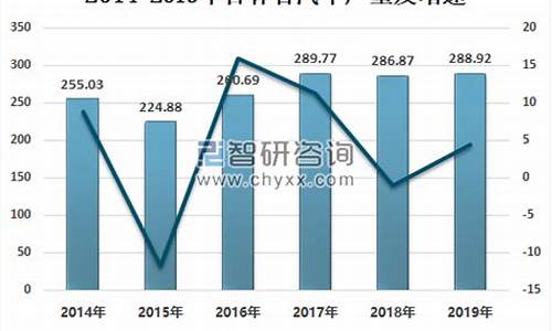 吉林汽车租凭_吉林省租车价格查询