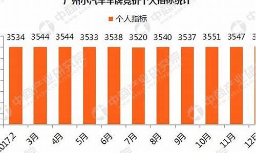 广州市中小型汽车竞价平台_广卅市中小客车竞价平台