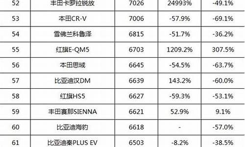 奇端是什么车_奇端汽车销售量排行榜一览表