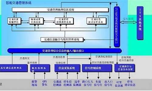 汽车ivi系统_汽车its系统