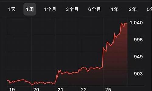 特斯拉股票最新消息_特斯拉股票最新报道