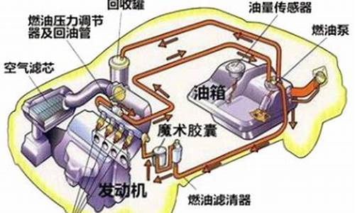 汽车节油器有用吗值得买吗为什么_汽车节油