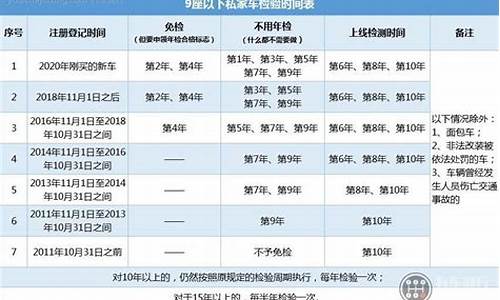 小型汽车年检新规定2023标准_小型汽车