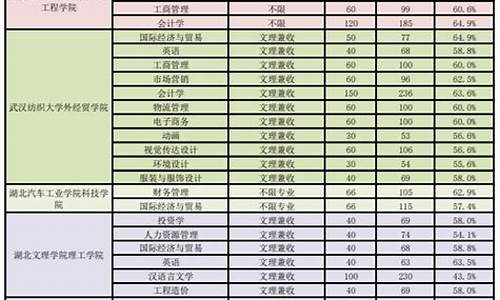 新能源汽车技术专升本对口专业_新能源汽车